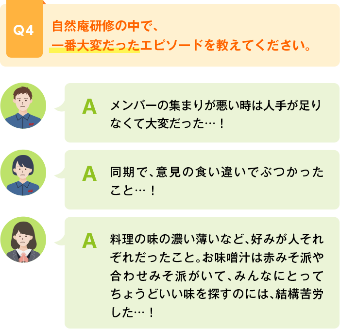 Q4
